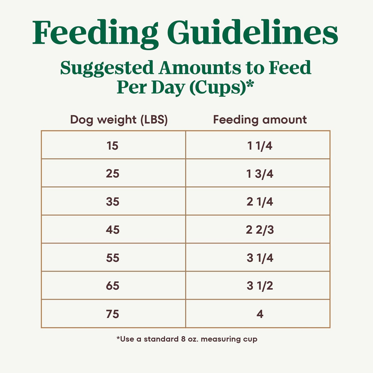 Ultra High Protein Senior Dry Dog Food, Chicken, Lamb & Salmon, 13 lb