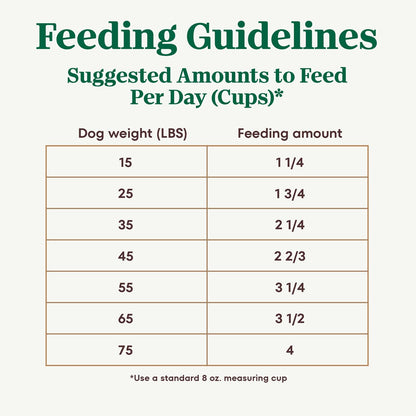 Ultra High Protein Senior Dry Dog Food, Chicken, Lamb & Salmon, 13 lb