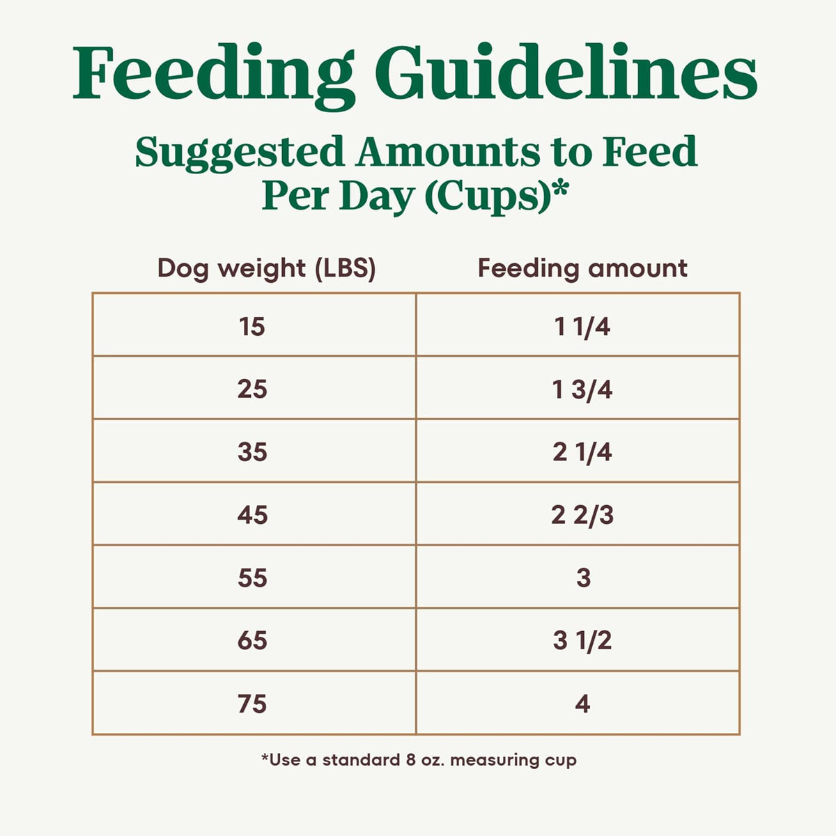 Ultra High Protein Senior Dry Dog Food, Chicken, Lamb & Salmon, 13 lb