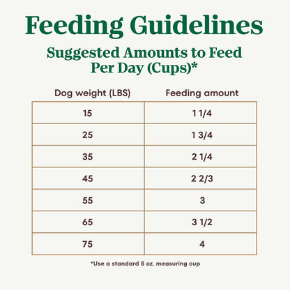 Ultra High Protein Senior Dry Dog Food, Chicken, Lamb & Salmon, 13 lb