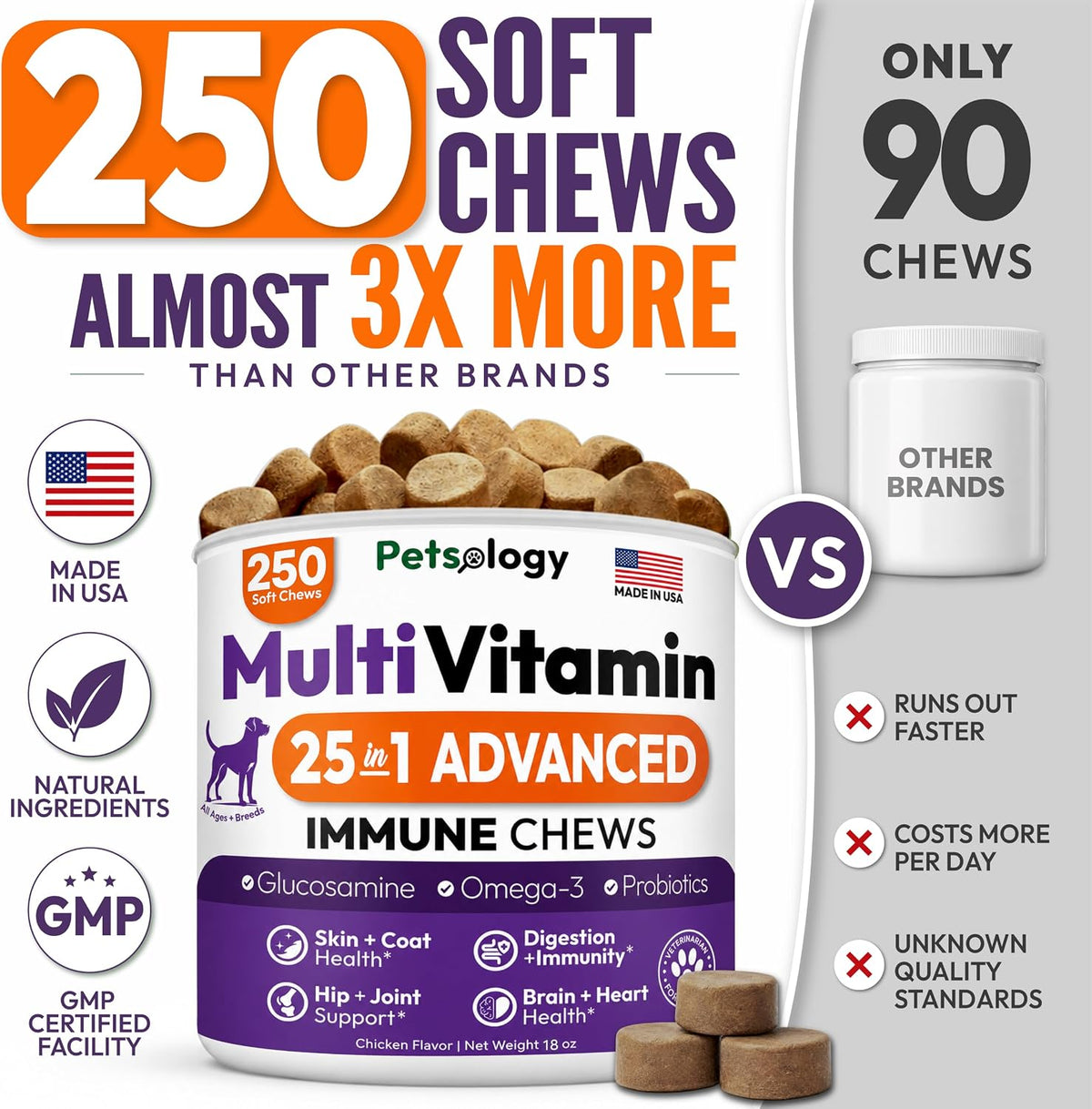 Glucosamine for Dogs, 170 Chews, Hip and Joint Supplement for Dogs