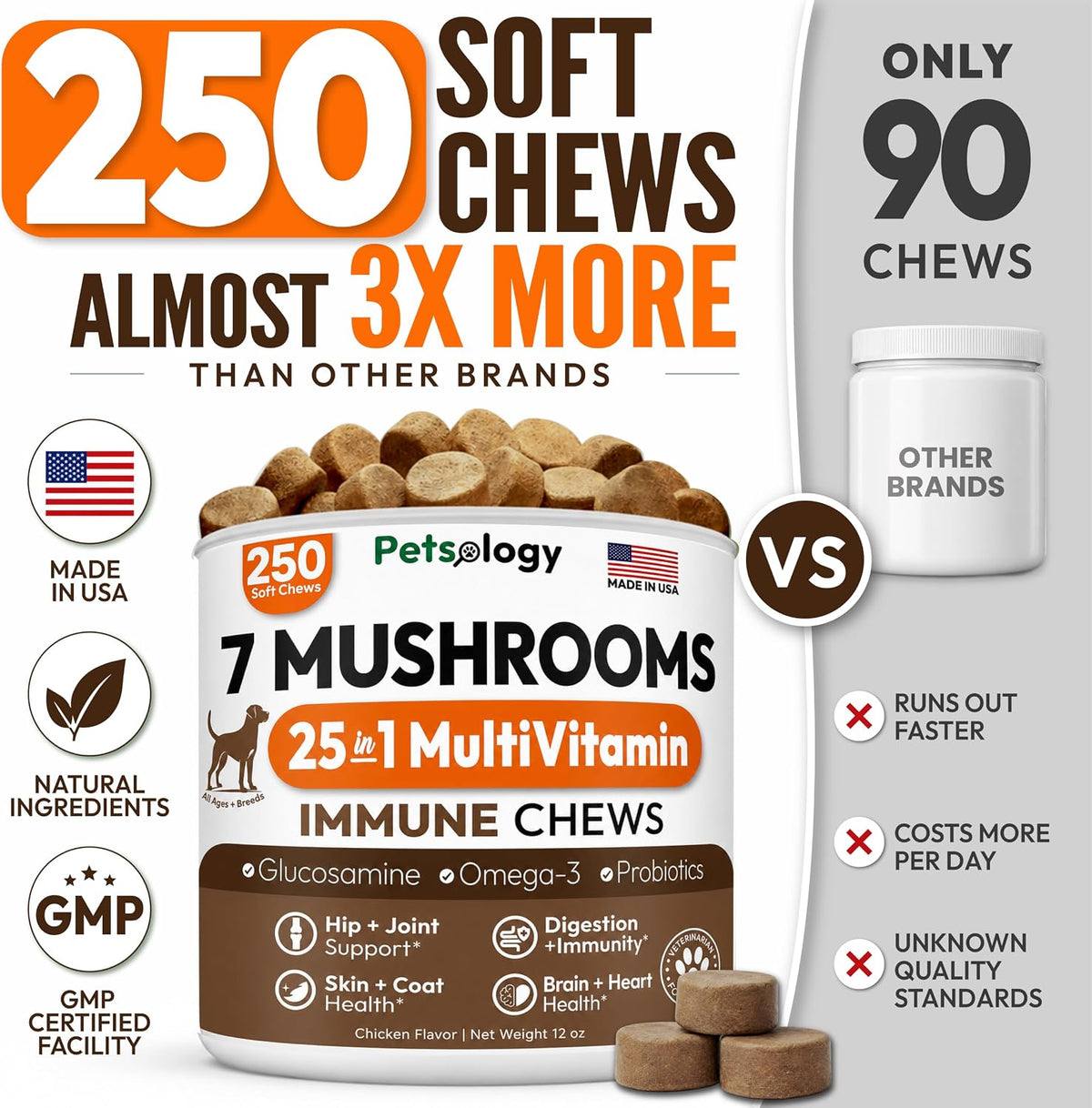 Glucosamine for Dogs, 170 Chews, Hip and Joint Supplement for Dogs