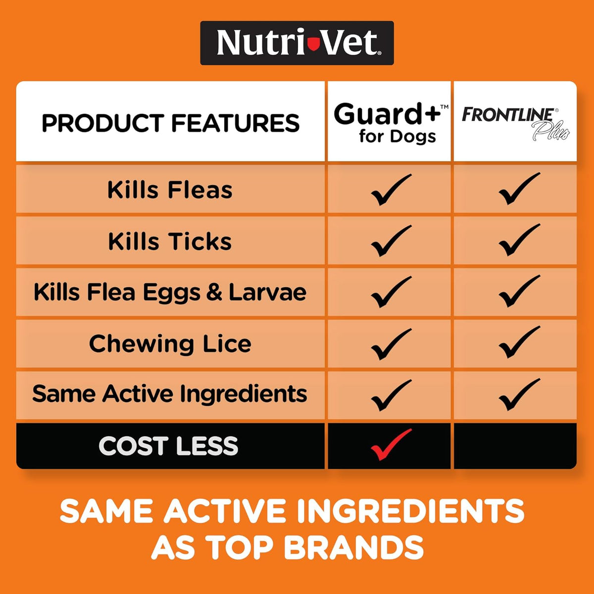 Guard+ Spot On for Dogs 5-22 lbs, Flea Treatment, 3 Doses