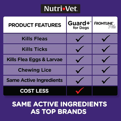 Guard+ Spot On for Dogs 5-22 lbs, Flea Treatment, 3 Doses
