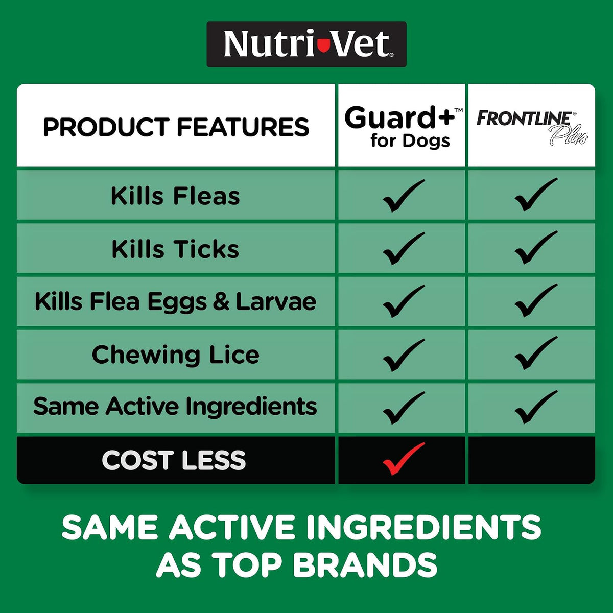 Guard+ Spot On for Dogs 5-22 lbs, Flea Treatment, 3 Doses