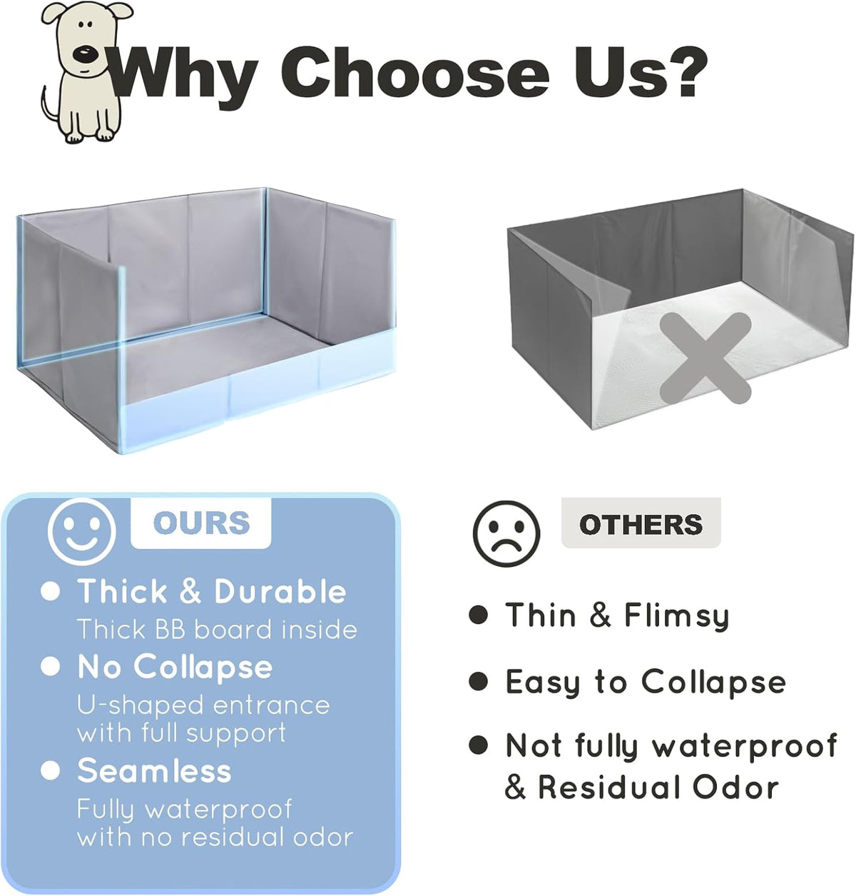 Dog Litter Box Indoor High Walls, Puppy Pee Pad Holder Foldable