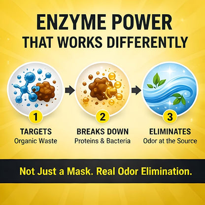 Enzymatic Cleaner Multi-Purpose Enzyme Cleaner for Dog Urine and Poop Carpet | Cat Pee Odor eliminator Pet Urine Enzyme Drain Cleaner | Floors, Carpets, Laundry, Bathrooms, Trash Can Deodorizer, 128oz