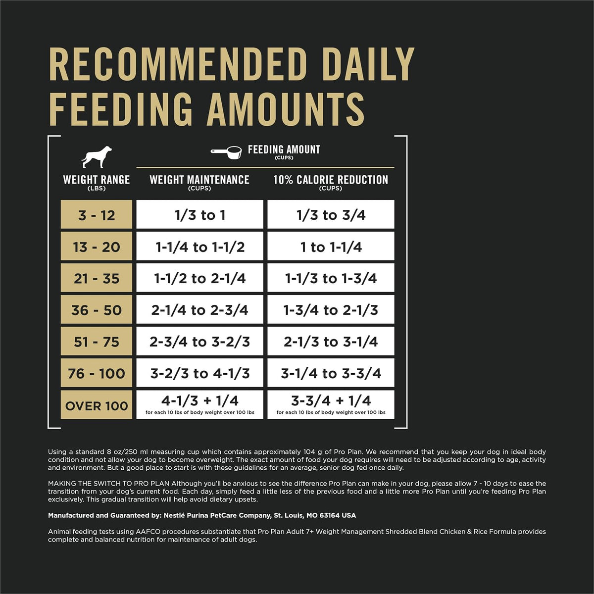 Adult 7 Plus Weight Management Shredded Blend Chicken and Rice Formula Senior Dog Food - 6 lb. Bag
