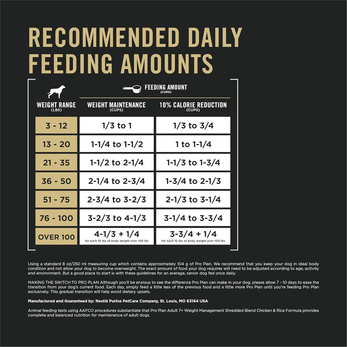 Adult 7 Plus Weight Management Shredded Blend Chicken and Rice Formula Senior Dog Food - 6 lb. Bag