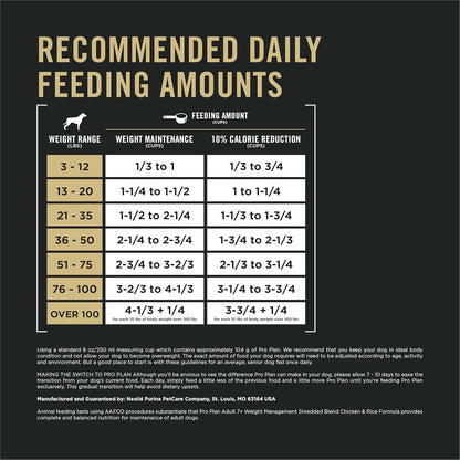 Adult 7 Plus Weight Management Shredded Blend Chicken and Rice Formula Senior Dog Food - 6 lb. Bag