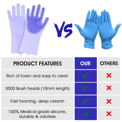 High-Density Silicone Pet Grooming Gloves with Enhanced Five Finger Design for Bathing, Massaging Dogs and Cats (Blue)