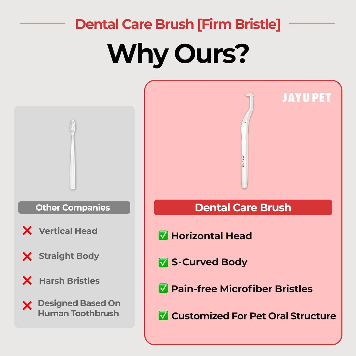 JAYU PET Dental Care Brush with Soft Bristles 1ea - Dog Toothbrush, Cat Toothbrush, Dental Care for Kitten and Small Dogs, Removing Old Plaque and Tartar, Easy Cleaning