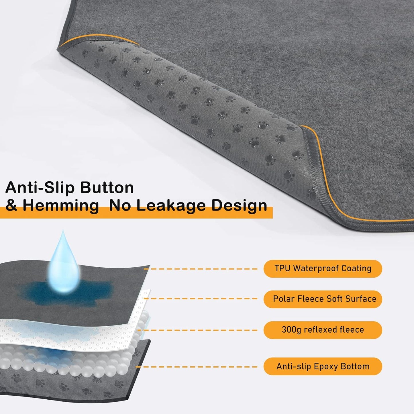 LOOBANI 2 Packs Extra Large Reusable Dog Mat for Floor, Non-Slip Washable Pee Pads for Dogs, Fast Absorbent Pet Whelping Pads, Puppy Playpen Mat for Incontinence, Housebreak, Crate (36"x48"-Gray)
