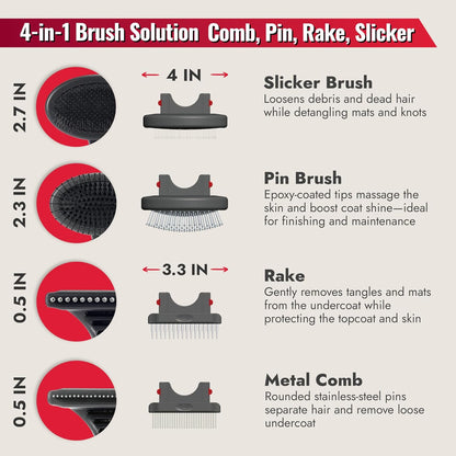 KONG Double-Sided Rake & Deshedding Tool – Detangling & Shedding Control, Rounded Metal Tips, Non-Slip Grip, for Medium to Large Dogs with Medium to Long Coats, Red/Gray