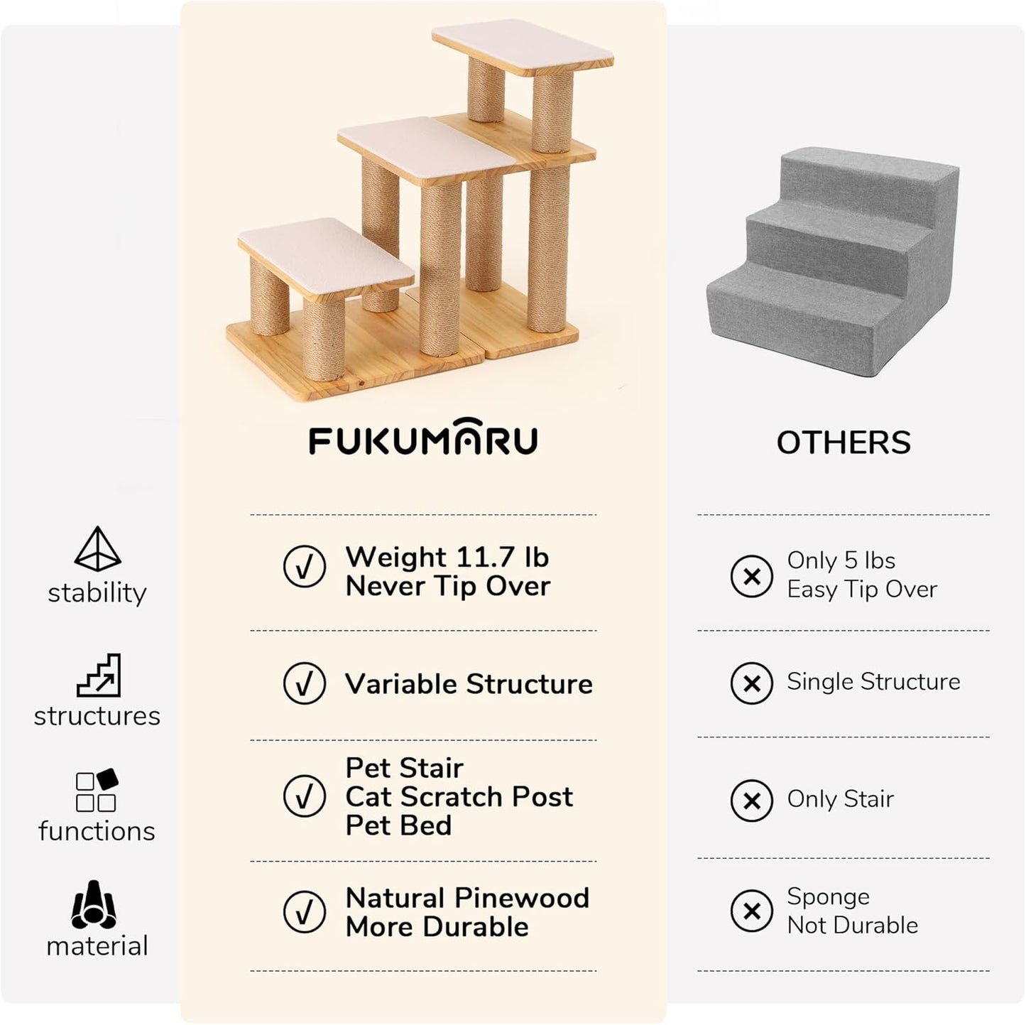 FUKUMARU 3-in-1 Pet Stairs, Retro-style Dog Steps for Cats and Small Dogs, Wooden Cat Stairs for High Bed with Scratching Post, Dog Ramp for Couch with Cat Condo Cave, Easy to Clean & Aesthetic Design