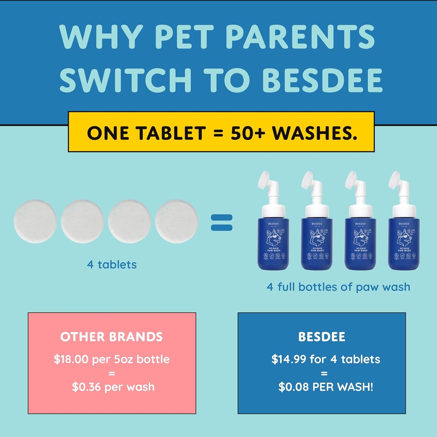 Dog Paw Cleaner – Refillable No-Rinse Paw Wash Bottle + 1 Cleaning Tablet – Hypoallergenic, Eco-Conscious Alternative to Dog Wipes – Gentle Foaming Paw Cleaner for After Walks