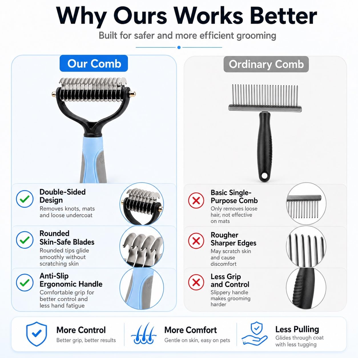 Pet Knotter Dog Grooming, Professional Deshedding Brush Cat Brushes for Shedding Comb Remove Loose Hair Undercoat Fur and Knots Safely Double Sided Dematting Detangler Remover Removing Flea Rake