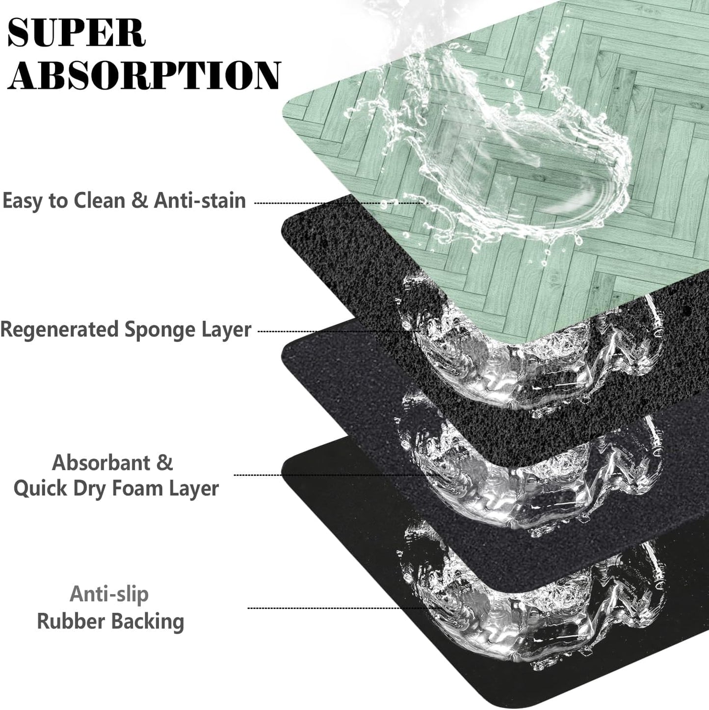 Dog Food Mats for Floors Absorbent, Pet Cat Food Mat - Quick Dry Dog Bowl Mats for Food and Water, Eco-Friendly Pet Supplies