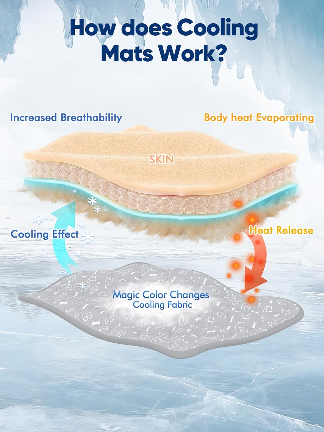 Rywell Dog Cooling Mat 2.0, Ocean Blue,44" x 32" Thick & Durable Cooling Mat for Extra Large Dogs, Long-Lasting Cool with Waterproof & Color-Changing Arc-Chill Tech (Q-Max>0.5) Washable& Non-Toxic