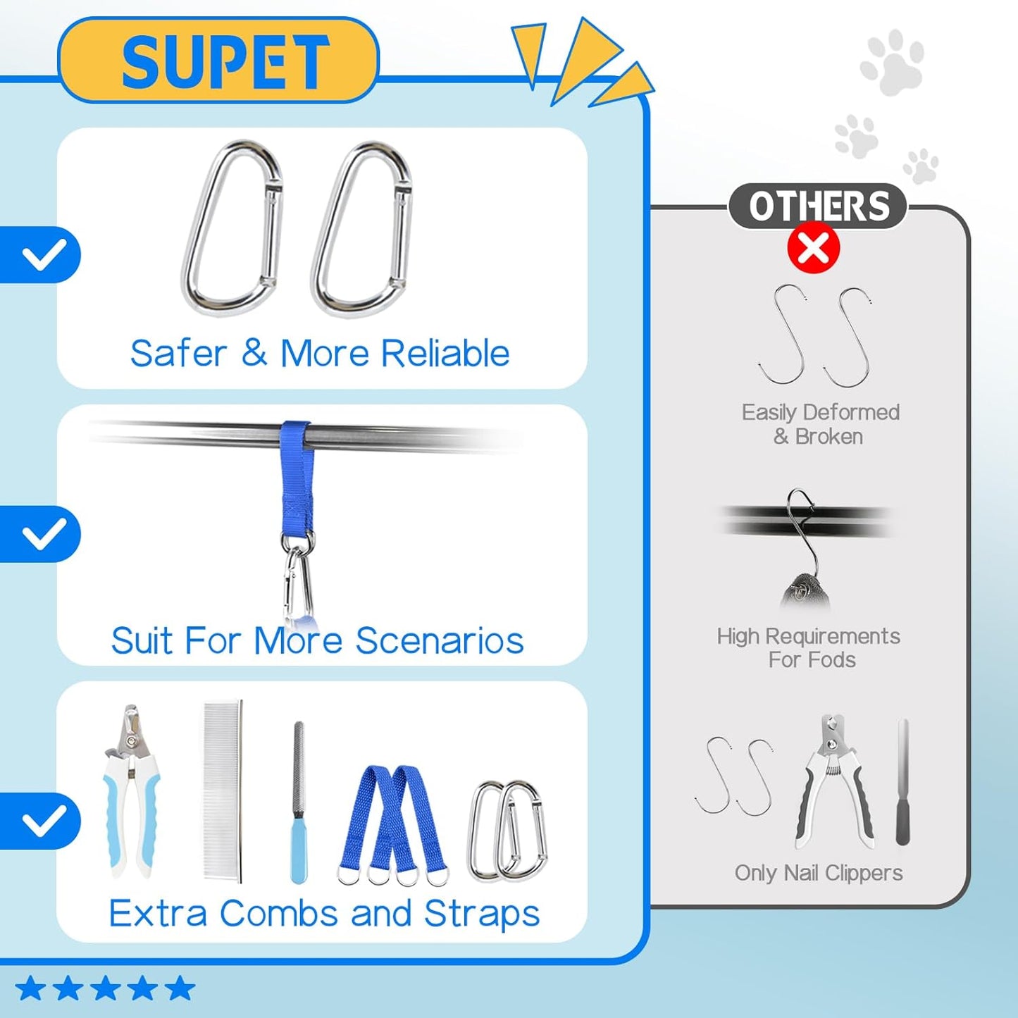 Supet Dog Grooming Hammock Harness for Dogs Cats, Relaxation Pet Nail Clipper Hammock, Restraint Dog & Small Animal Leashes Sling for Groomingk for Nail Trimming (Coral Blue, S)
