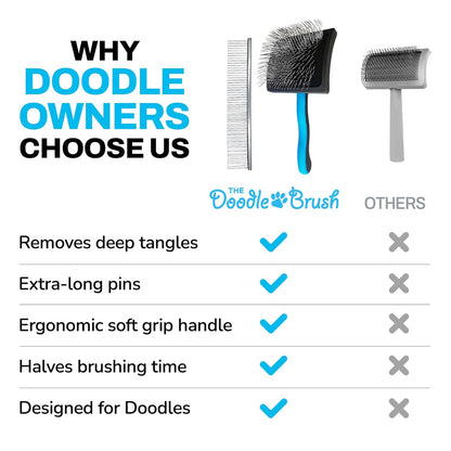 Grooming Kit, Slicker Dog Brush and Finishing Comb Set, Detangler & Dematting Grooming Tools for Dogs, Extra Long Pin Slicker & Metal Comb for Goldendoodle, Cockapoo, Cavapoo, Poodle