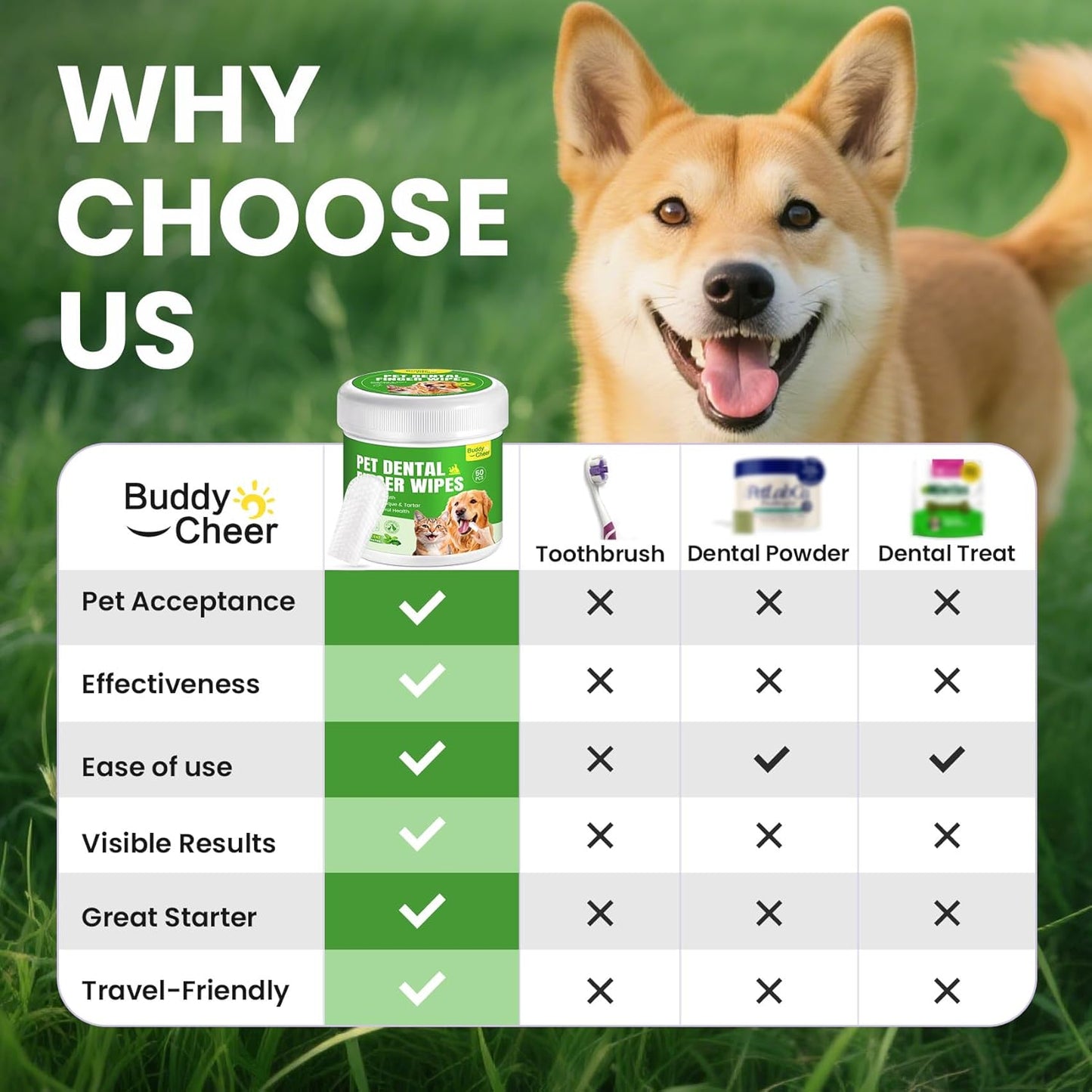 No-Rinse Dog Dental Care Wipes, Cat & Dog tooth brushing kit, Dog Wipes for Pet & Cat Teeth Cleaning, Dog toothbrush Finger Dental Wipes to Remove Plaque & Tartar, Disposable Dog Wipes - 50 Count