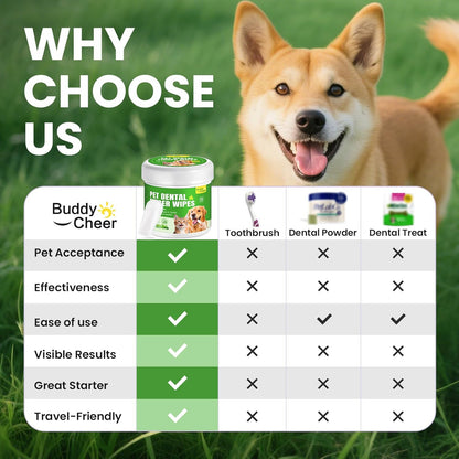 No-Rinse Dog Dental Care Wipes, Cat & Dog tooth brushing kit, Dog Wipes for Pet & Cat Teeth Cleaning, Dog toothbrush Finger Dental Wipes to Remove Plaque & Tartar, Disposable Dog Wipes - 50 Count