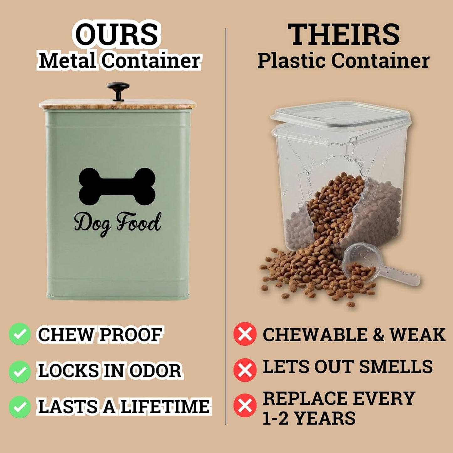 Dog Food Container Airtight 5-7 lb (25 Cup) Capacity - Cute Airtight Dog Food Storage Container with Bamboo Lid & Sturdy Metal Handle - White Metal Kibble Storage Bin for Dogs up to 50 lbs - Pet Jar