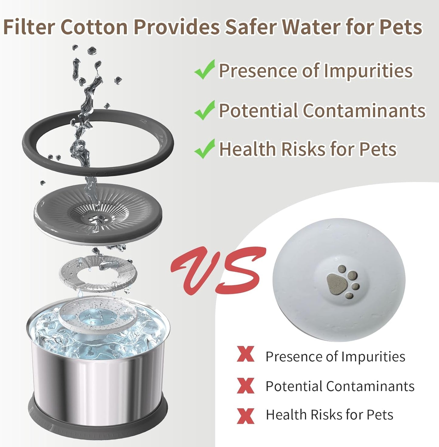 6.5L Dog Water Bowl No Spill 1.6 Gallon Stainless Steel Water Bowl for Dogs 220oz Large Capacity No Splash Slow Drinking Feeder with Anti-Slip Mat for Messy Drinkers 6.5L+2 Filters