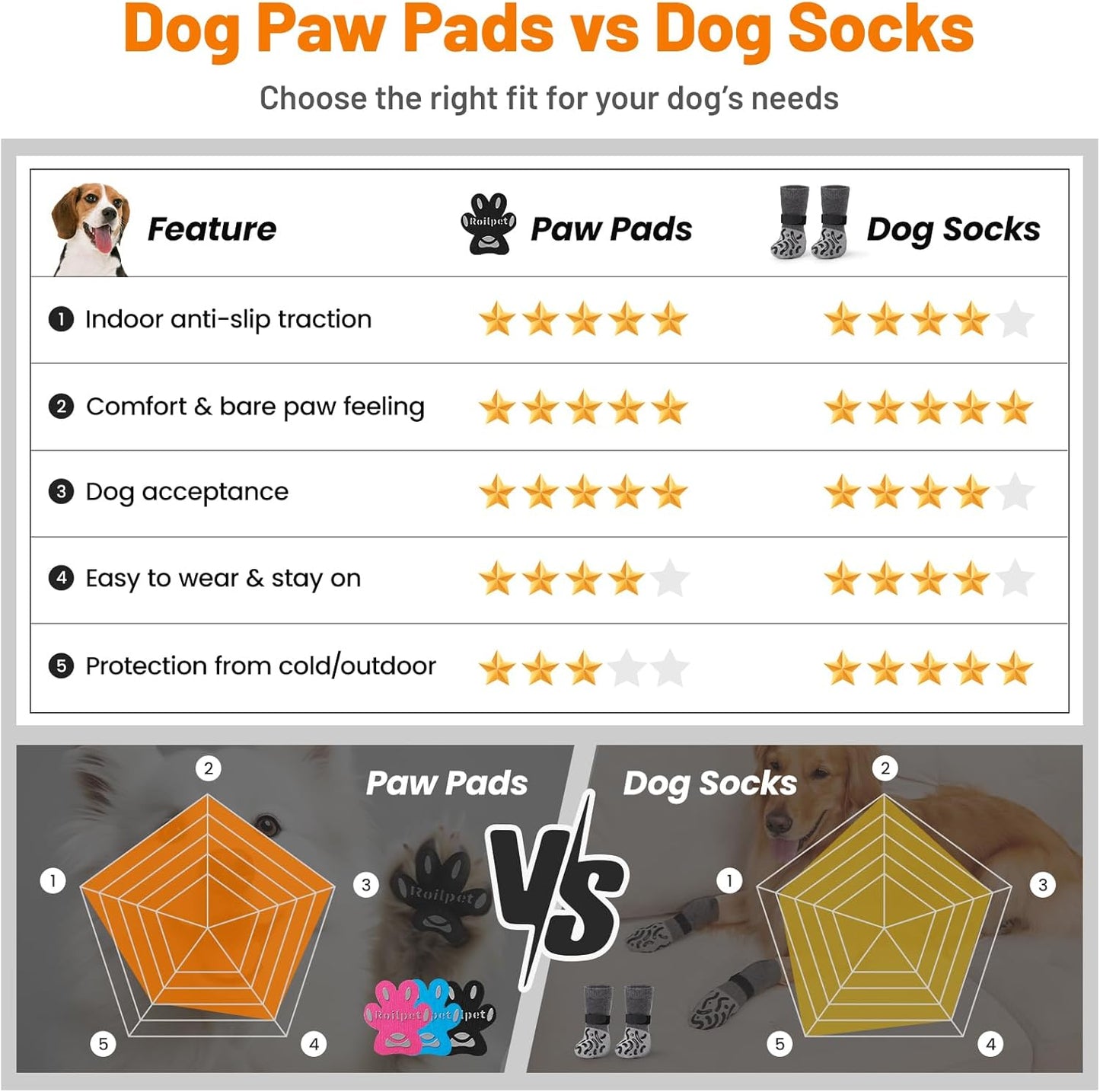 Dog Paw Protector Anti-Slip Pads, Toe Grips for Senior Dogs to Prevent Slipping on Hardwood Floors, Stronger Self-Adhesive Paw Pad Provide Traction for Elderly, Injured Pets (12 Sets - 48Pads, XL)