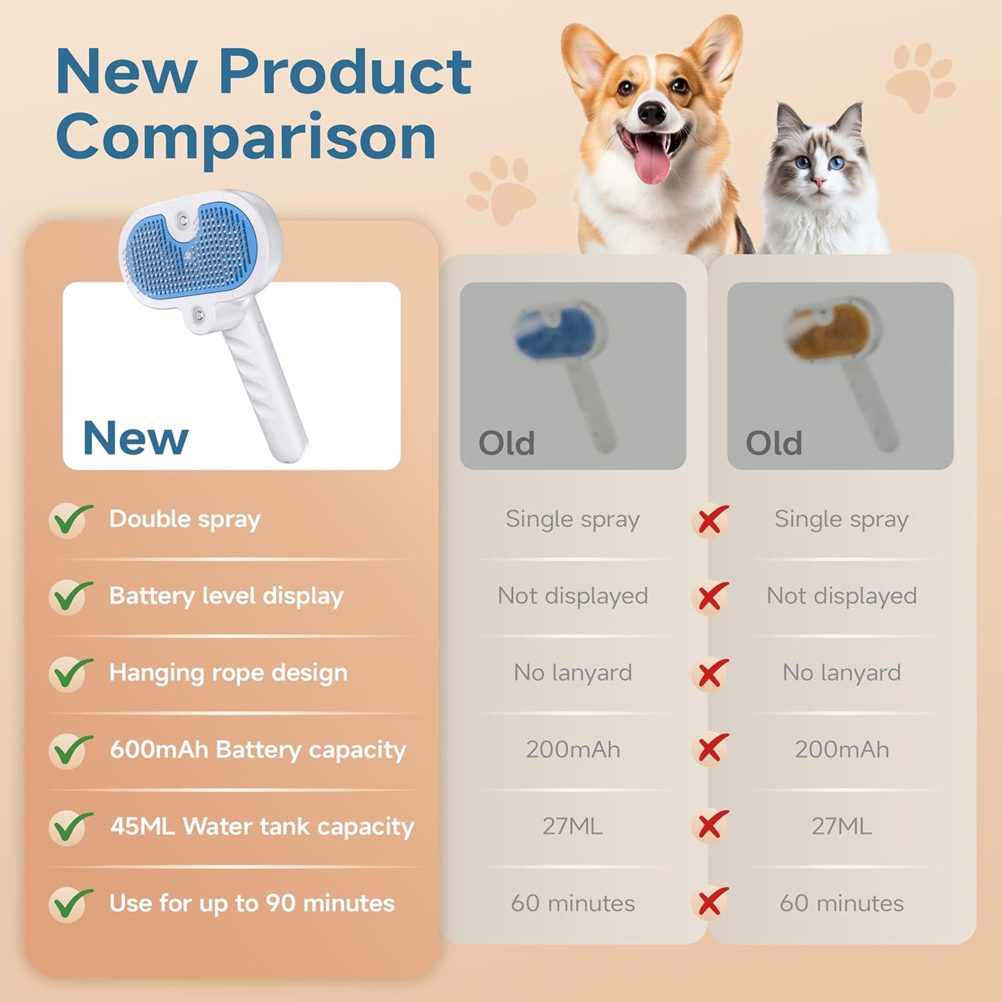 4-in-1 Pet Steam Brush for Dog & Cat with Dual Spray Nozzle | Shedding Hair Removal Comb with Waterless Shampoo, Self-Cleaning Grooming Tool for Anti-Static Skin-Friendly Use (blue)