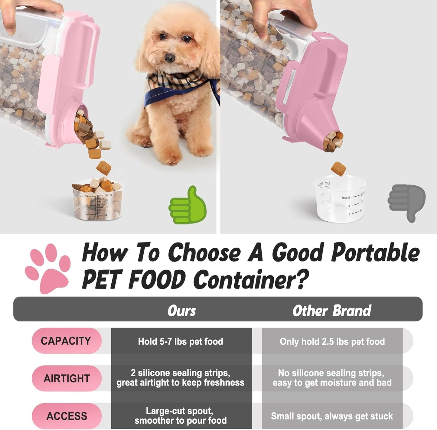 Dog Cat Food Storage Container, Pet Food Container Airtight with Large Spout & Cup, BPA-Free Plastic Food Dispenser for Pet Food, Bird Seed, Rice, Flour - Pink 2.5-5lb (1 pack)