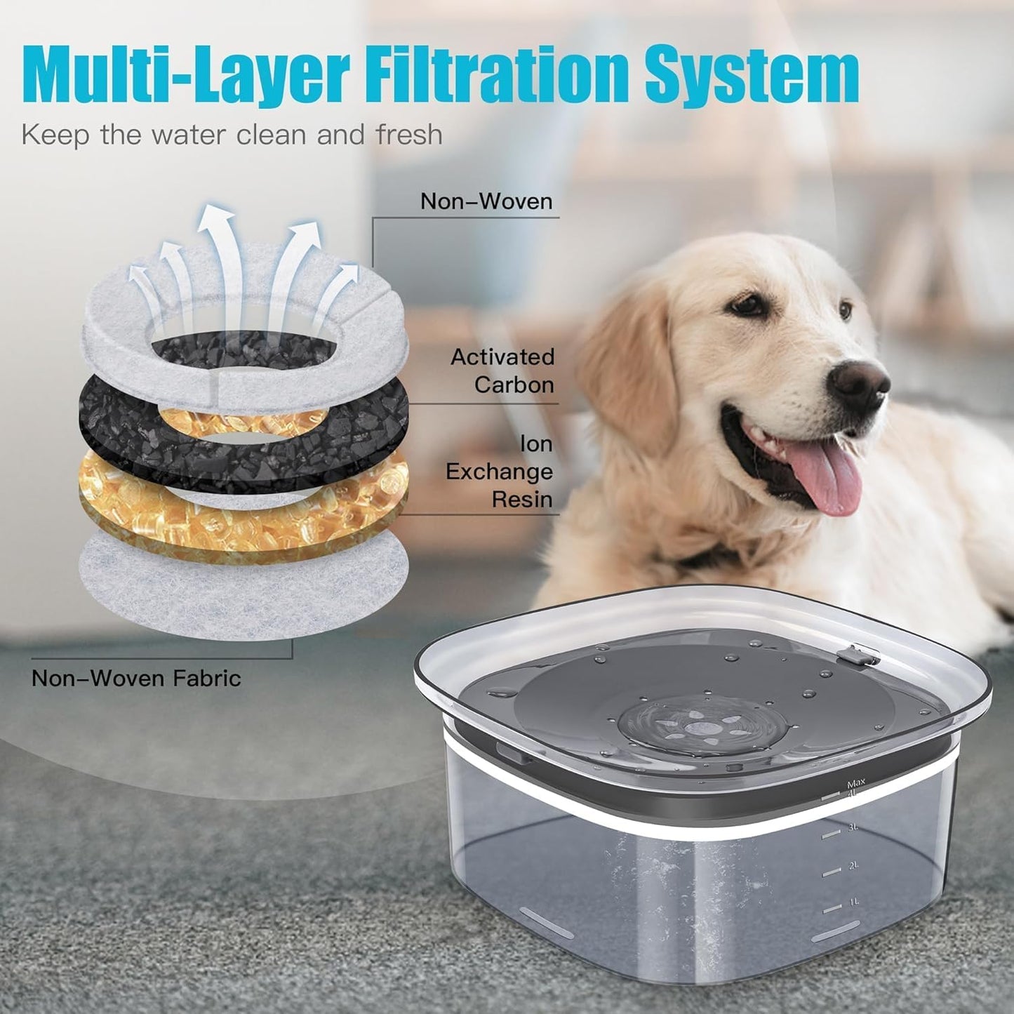 UPSKY 70oz Dog Water Bowl 2L No Spill Dog Bowls Large Capacity Spill Proof Slow Water Feeder, No Splash Pet Water Dispenser Vehicle Carried Travel Slow Drinking Bowl for Messy Drinkers
