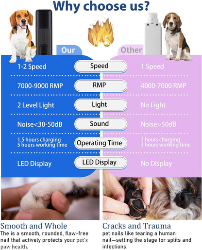 Electric Dog Nail Grinder with 2 Level LED Lights, 2 Speed 30dB Super Quiet and Low Vibration Turbo Charge Pet Nail Grinder for Small Dogs and Cats - White