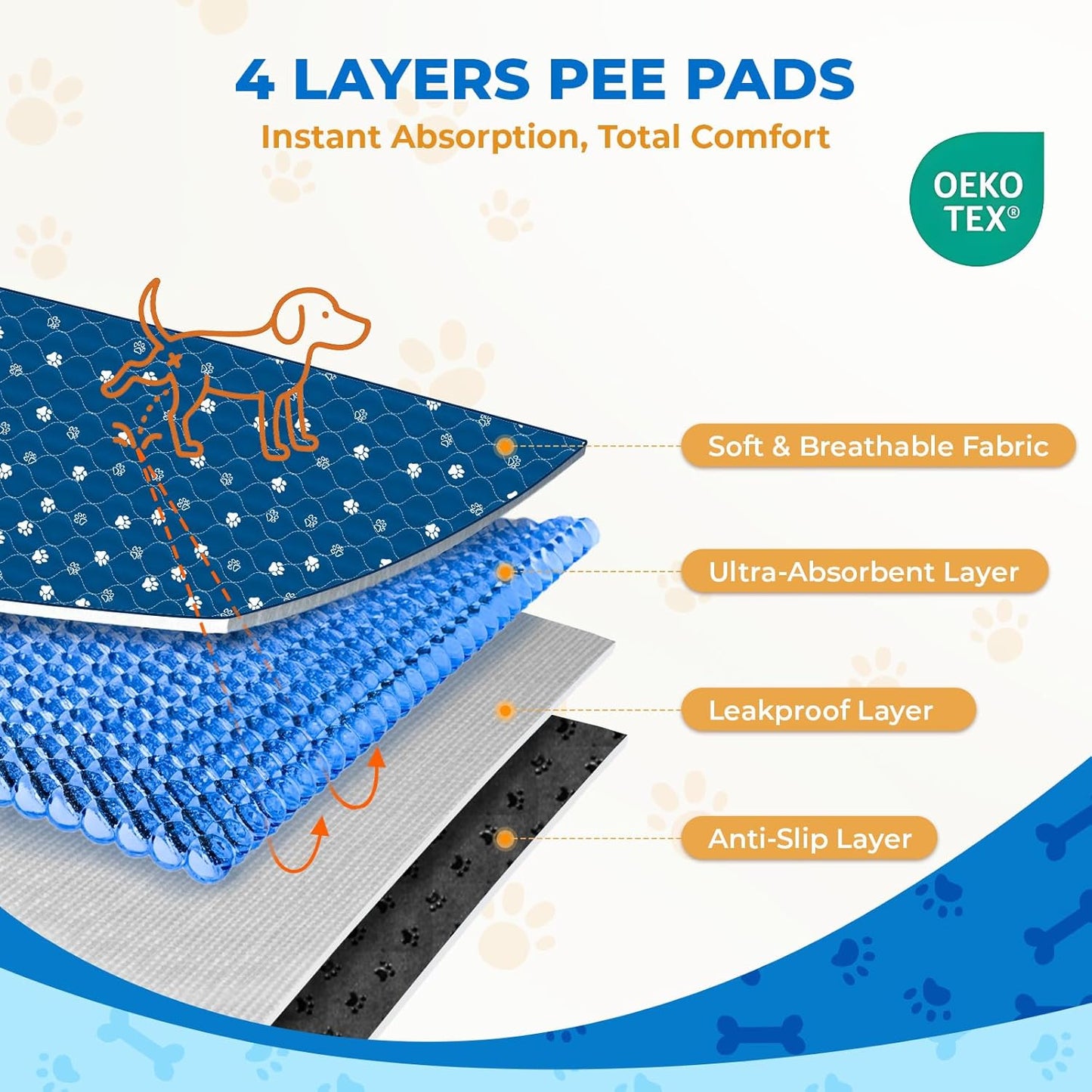 Fostanfly Washable Pee Pads for Dogs, 2 Pack Large 36"x41" Ultra-Absorbent and Leak-Proof Non-Slip Reusable Potty Training Pads for Dogs, Cats, Puppy, Potty Training of Add 8 Lanyards