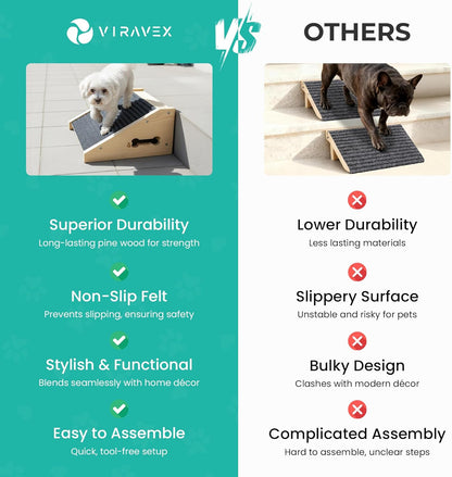 Dog Ramp for Stairs, Non Slip Dog Stairs, Sturdy Wooden Pet Steps for Small Dogs and Cats Fits Staircase Indoor, Support for Injured and Senior Pets