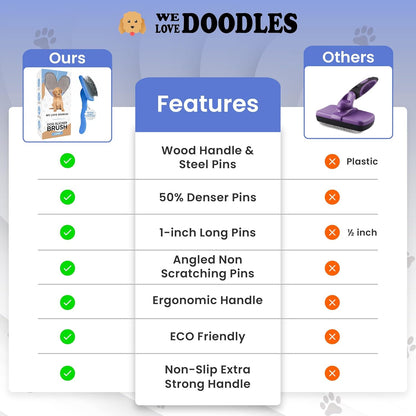 We Love Doodles Large Slicker Brush & Lavender Detangler Spray Pack - for Long-Haired Dogs, Dog Leave-In Conditioner for Reducing Mats, Knots & Tangles, Dematting & Conditioning Kit, 16 oz