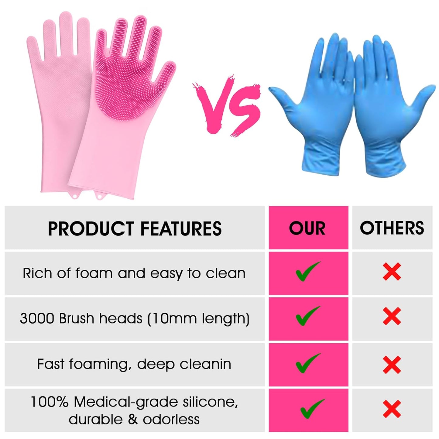 High-Density Silicone Pet Grooming Gloves with Enhanced Five Finger Design for Bathing, Massaging Dogs and Cats (Blue)