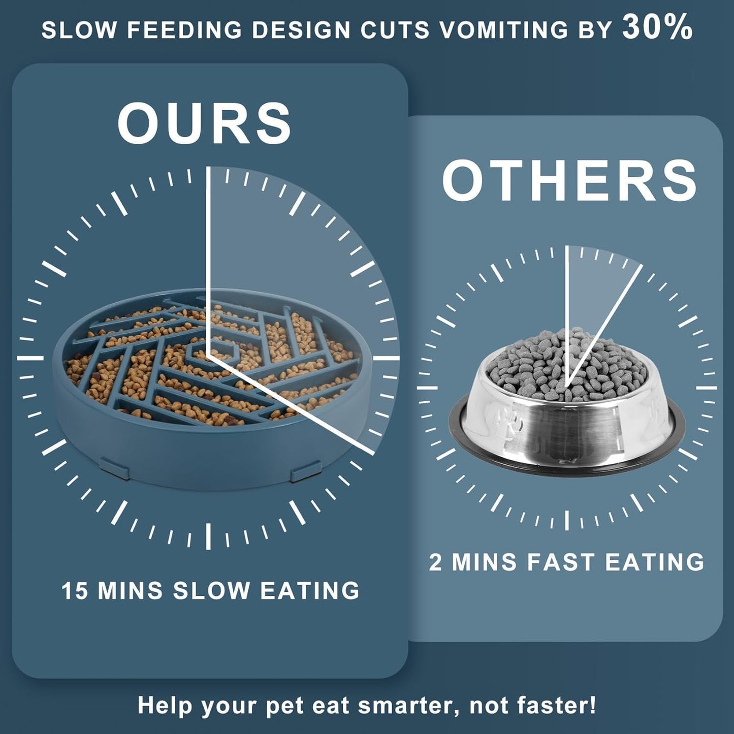 TOBYTO Slow Feeder Dog Bowls Large Medium Breed,Anti-Choking Slow Eating Dog Food Bowl,Non Slip Pet Slower Food Feeding Bowls Large Puzzle Slow Feeder Bloat Stop Maze Dog Dishes,Black