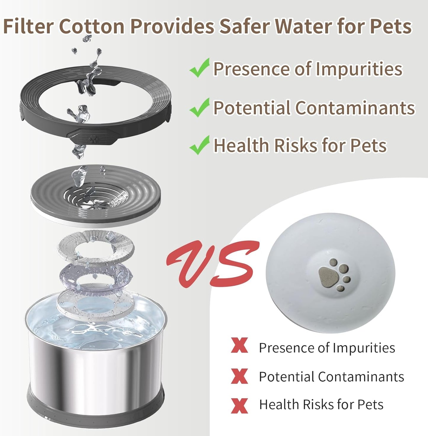 6.5L Dog Water Bowl No Spill 1.6 Gallon Stainless Steel Water Bowl for Dogs 220oz Large Capacity No Splash Slow Drinking Feeder with Anti-Slip Mat for Messy Drinkers 6.5L+2 Filters