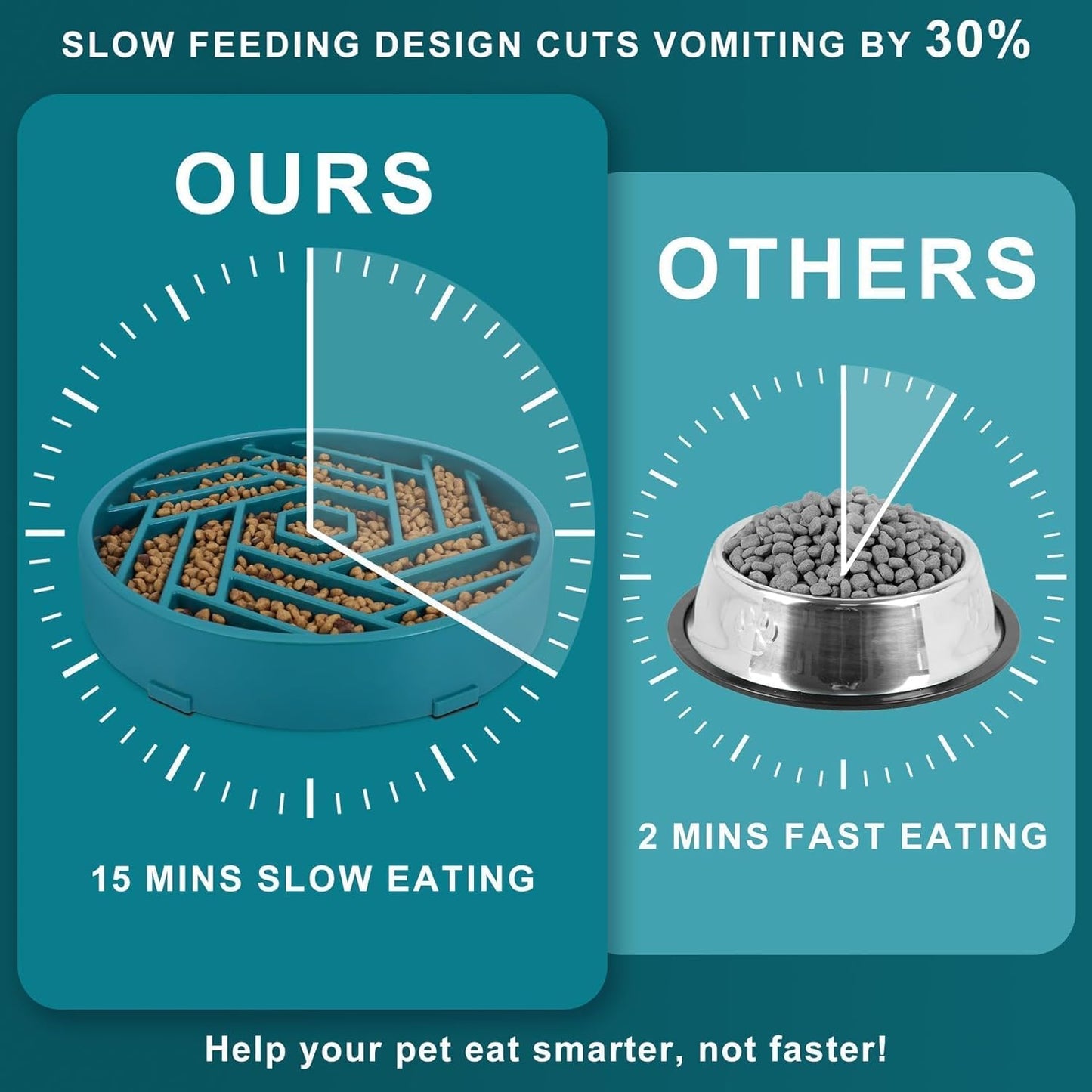 TOBYTO Slow Feeder Dog Bowls Large Medium Breed,Anti-Choking Slow Eating Dog Food Bowl,Non Slip Pet Slower Food Feeding Bowls Large Puzzle Slow Feeder Bloat Stop Maze Dog Dishes,Black