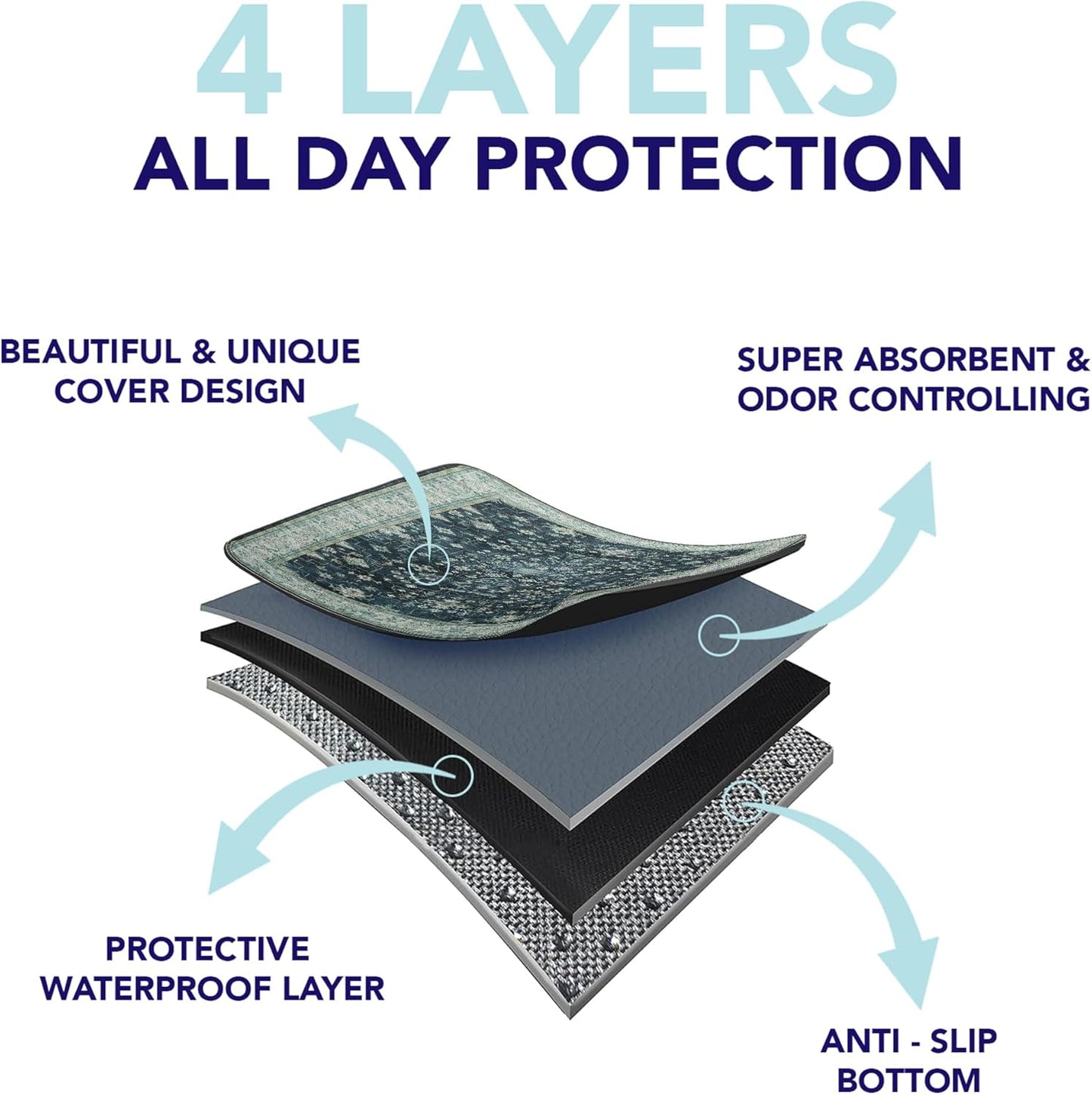 PUPIBOO Washable Pee Pads for Dogs and Cats - Super Absorbent Reusable Puppy Training Pads - 100% Waterproof, Leak-Proof & Non-Slip Whelping Pads for Pet Housebreaking