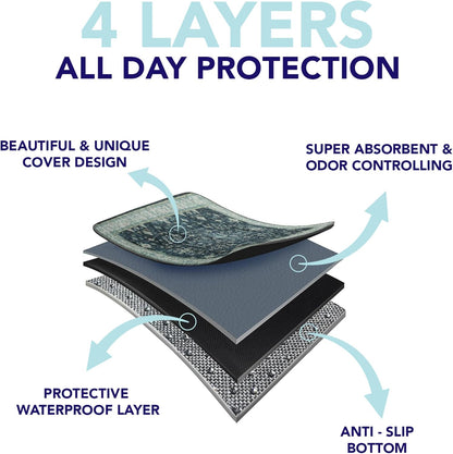 PUPIBOO Washable Pee Pads for Dogs and Cats - Super Absorbent Reusable Puppy Training Pads - 100% Waterproof, Leak-Proof & Non-Slip Whelping Pads for Pet Housebreaking
