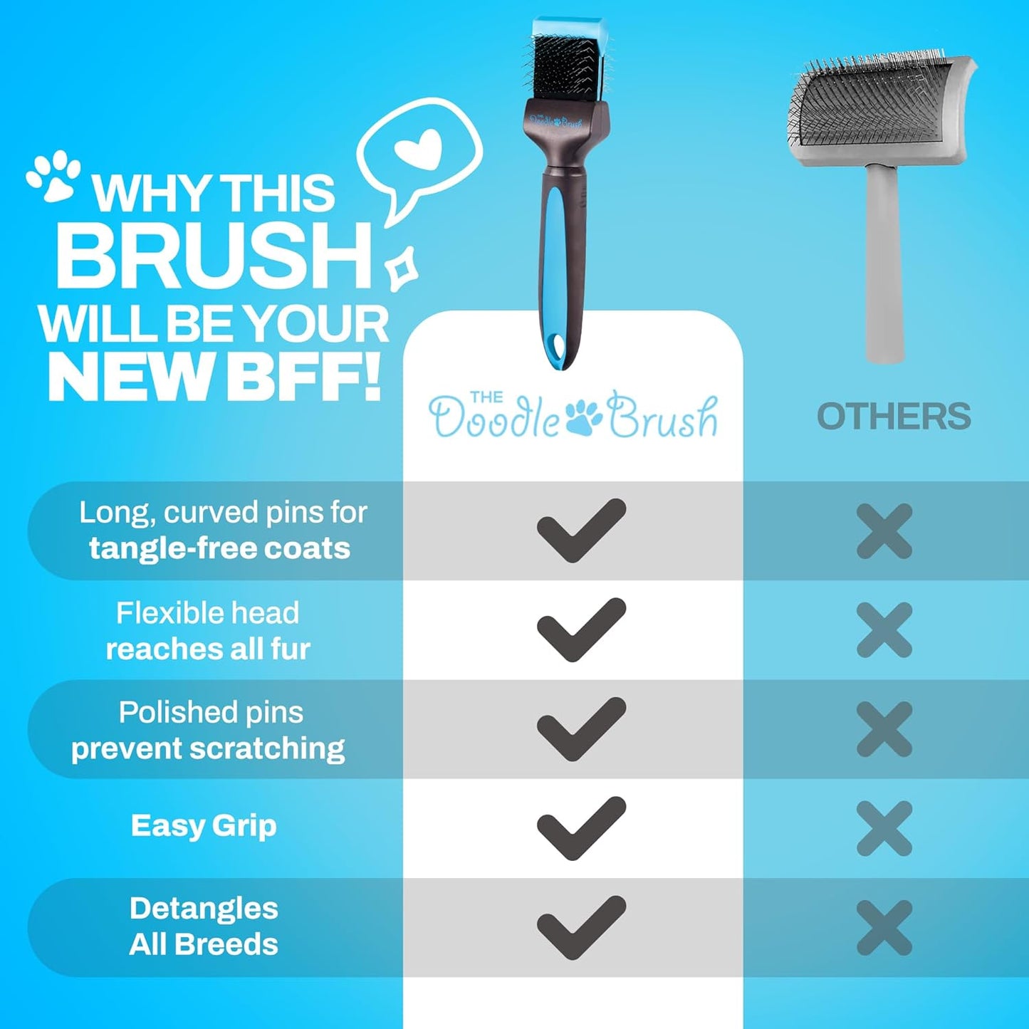 Slicker Brush for Dogs, Single Head Dog Hair Brushes, Flexible Head Slicker for Dogs, Poodle, Labradoodle, Sheepadoodle, Tangle-Free Grooming, Healthy & Shiny Coat Pet Brushes
