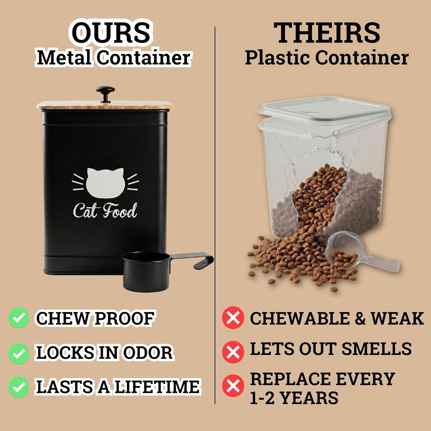 Cat Food Storage Container with Scoop - 5-7 lb (25 Cup) Capacity Metal Cat Food Container with Airtight Bamboo Lid and Metal Scoop - Airtight Pet Food Storage Containers 5 lb - 7 lb Kibble Container