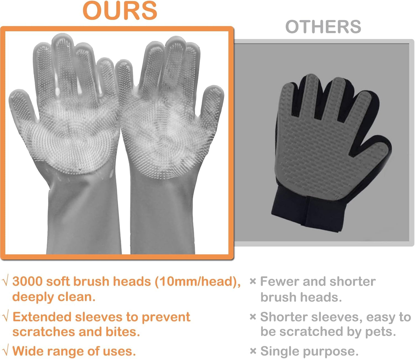 Pet Grooming Gloves, Dog Washing Gloves with High-Density Teeth, Heat Resistant Silicone Dog Bath Scrubber with Enhanced Five Finger Design, Bathing and Massaging for Dogs and Cats