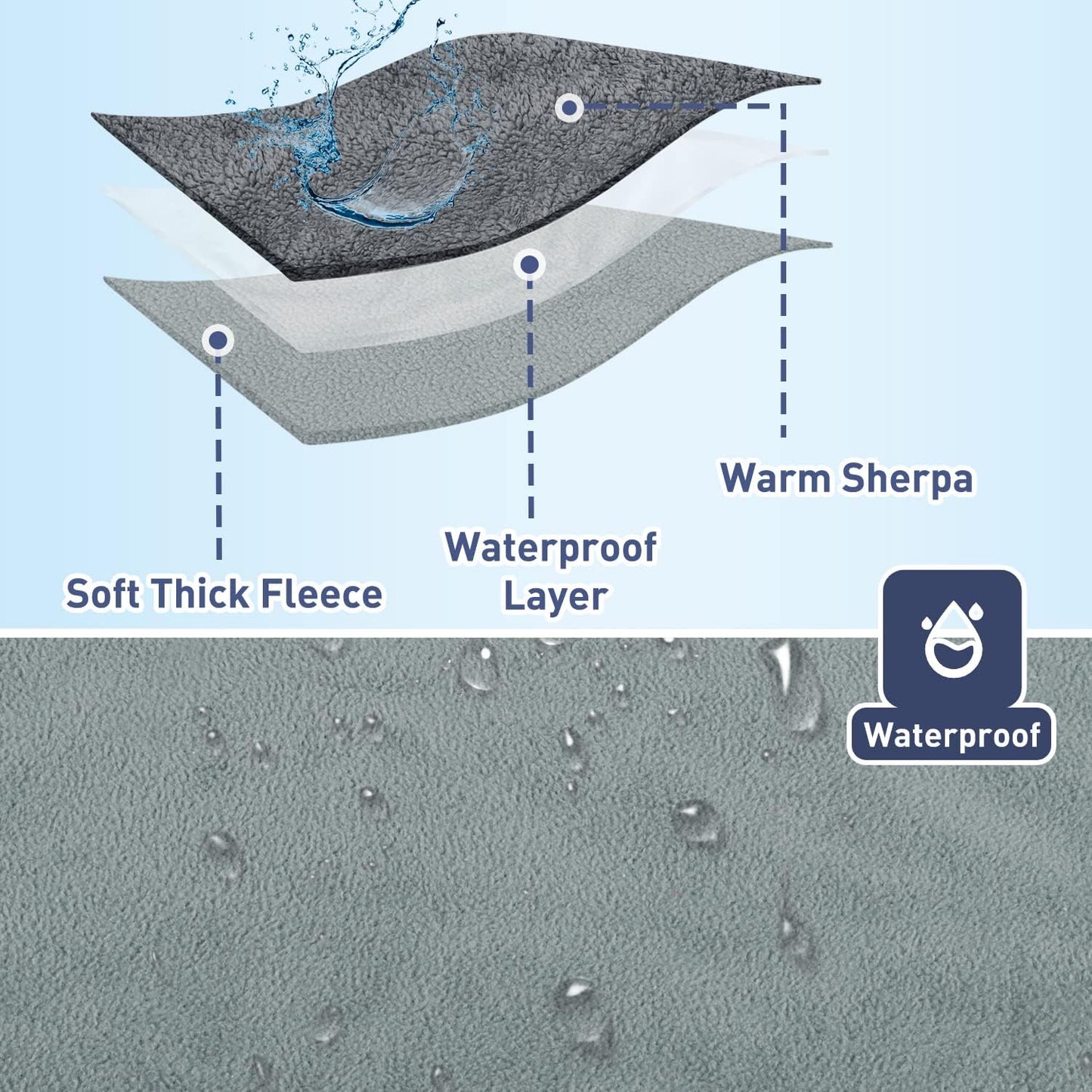 Kritter Planet Waterproof Dog Blanket, Reversible Water Proof Pet Blanket for Couch, Bed & Sofa, Washable Couch Covers for Large Dogs - Protects Furniture from Fur, Dirt, and Accidents