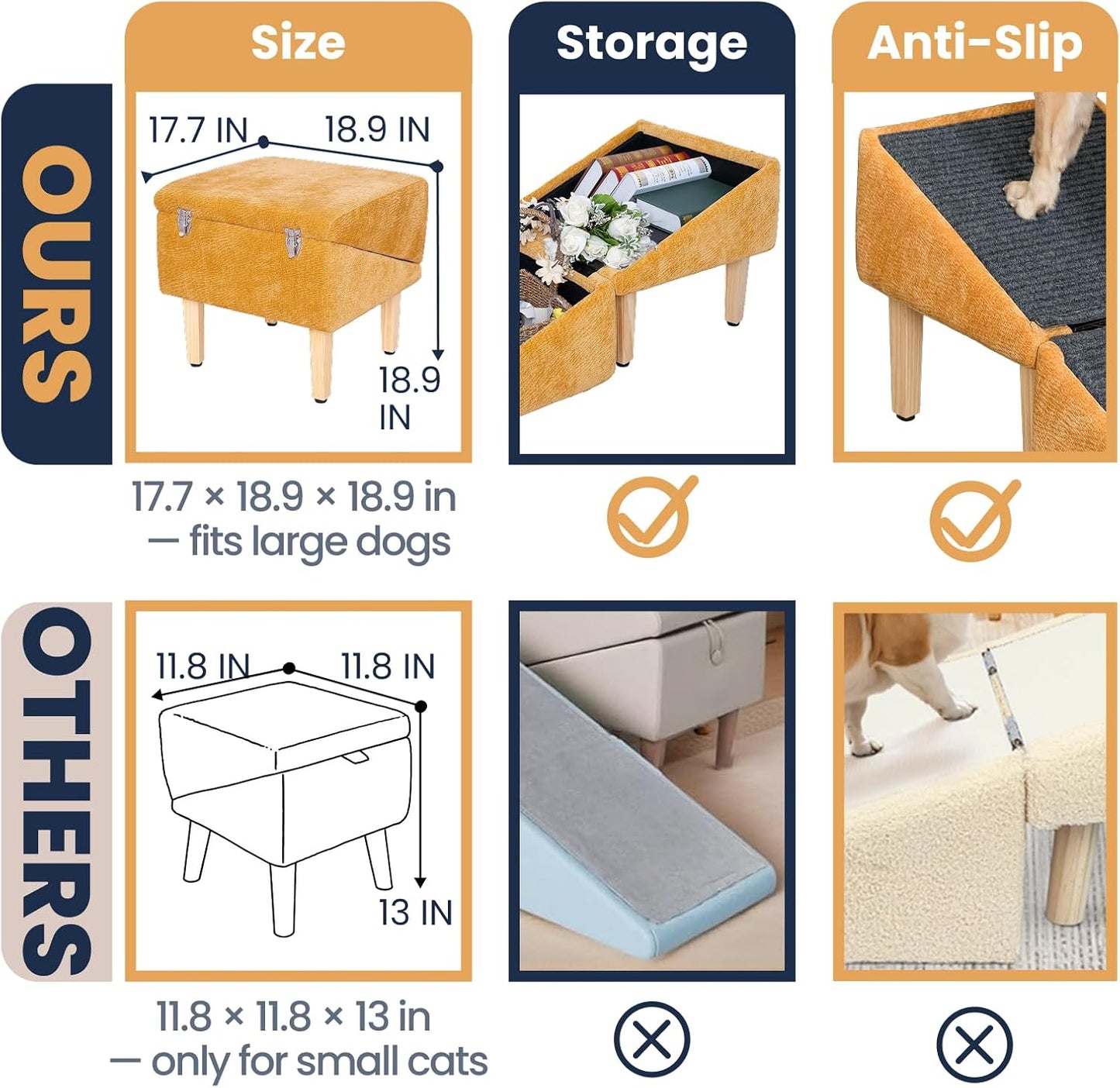 3-in-1 Dog Ramp 18.9"×17.7"×18.9" with Storage – Pet Stairs for Senior & Injured Dogs & Cats, Hidden Storage Footstool, Ottoman Anti-Slip, Supports 220 lbs for Beds & Sofas (Blue-pro)