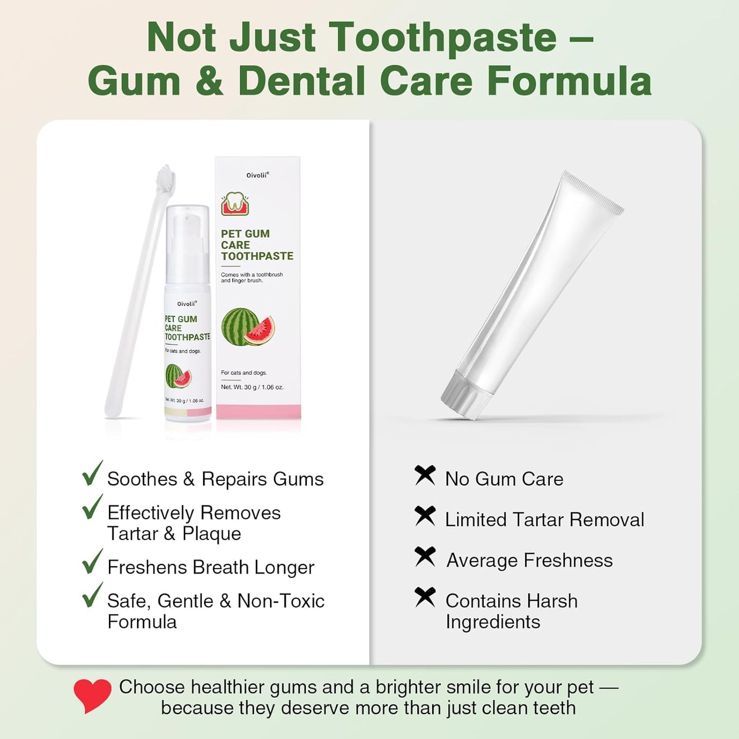 Dog Toothpaste Kit for Gum Care – Watermelon Flavor Dental Toothpaste with Finger Brush & Long-Handle Toothbrush – Reduces Plaque, Soothes Gums, Freshens Breath – Safe for Daily Use