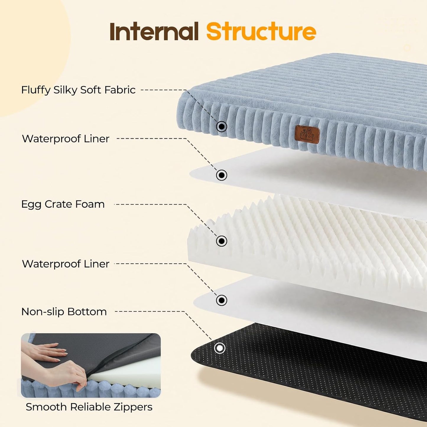 Orthopedic Dog Bed for Large Dog, Waterproof Pet Bed,Non-Slip Bottom and Egg-Crate Foam with Removable Washable Cover Crate Bed,Cream,36"x27"x3"